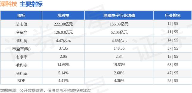 深科技a-深科技股票