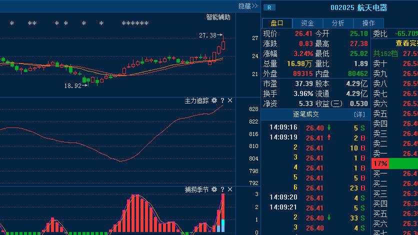 002025股票-002025股票行情