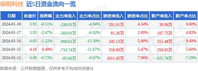 保税科技股票-保税科技股票股吧