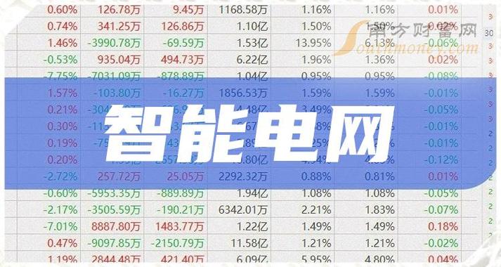 智能电网股票-智能电网股票龙头股