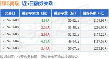 国电南瑞股票-国电南瑞股票股吧