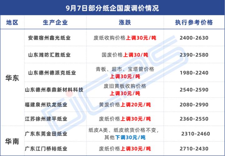 纸业行情-纸业行情最新消息