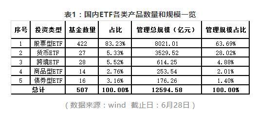 中国etf-中国etf有哪些