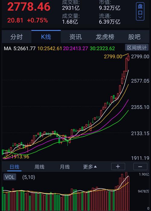 深圳股市行情-深圳股市行情今日大盘
