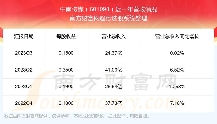中南传媒股票-中南传媒股票股吧