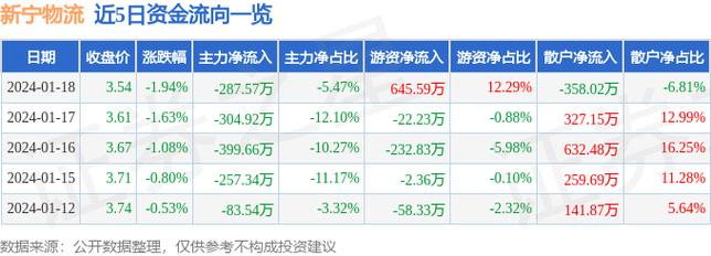 新宁物流股票-新宁物流股票股吧