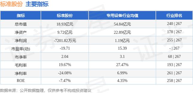 标准股份股票-标准股份股票行情