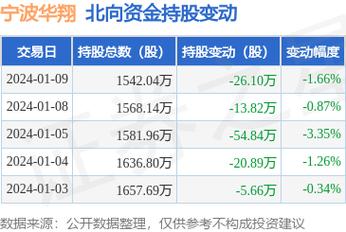 宁波华翔股票-宁波华翔股票股吧