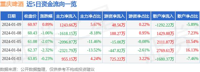 重庆啤酒股票行情-重庆啤酒股票行情查询