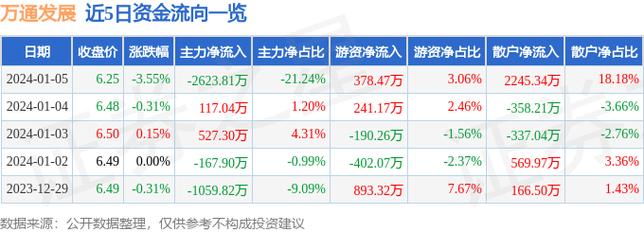 万通地产股票-万通地产股票行情