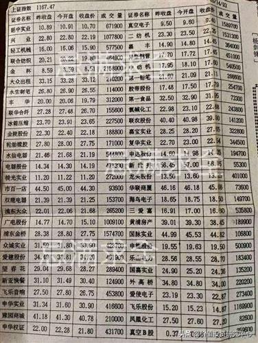豫园商城股票-豫园商城股票最高价