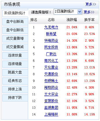 新浪股票网-新浪股票网页版