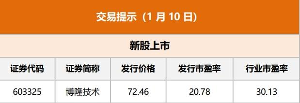 东方财经股票-东方财经股票频道
