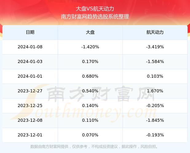 航天动力股票-航天动力股票股吧