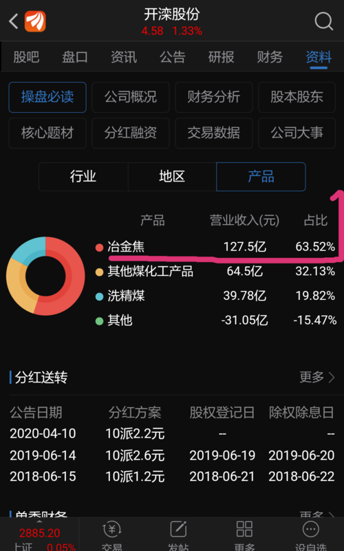 开滦股份吧-开滦股份吧东方财富网