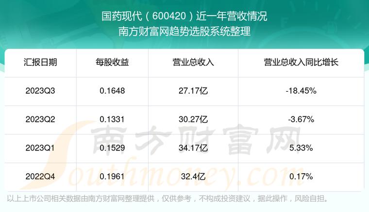 现代制药股票-国药现代制药股票