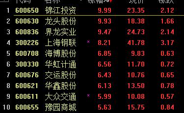 锦江投资股吧-锦江投资股吧最新消息