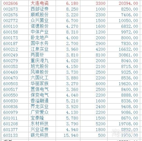 中国石油股-中国石油股票行情600187今日股价