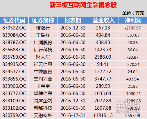 阳光三板股票网-阳光三板股票网官网