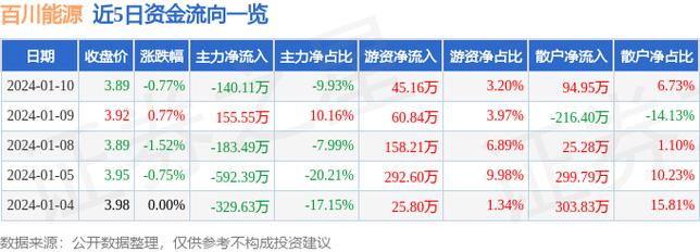 600601行情-600681行情