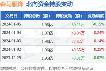森马服饰股票-森马服饰股票股吧