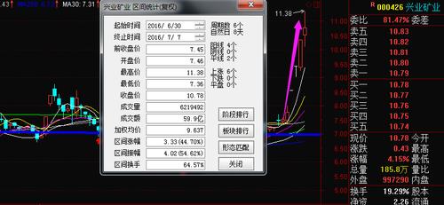 000426股票-000426股票行情