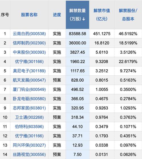 低价股票-低价股票中的优质股2023年