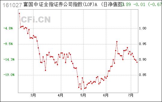 161027-161027基金净值查询今天最新净值