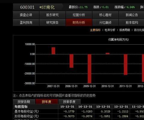 st南化-st南化股票
