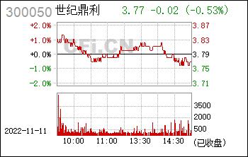 300050股票-300050股票行情