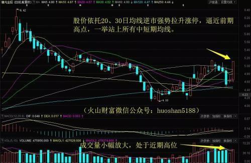 黄金概念-黄金概念25日主力净流入