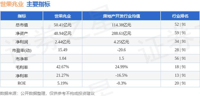 世荣兆业股票-世荣兆业股票行情
