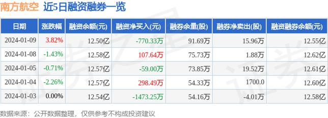 南方航空a股-南方航空a股股票
