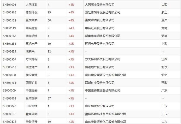 中证500股票名单-中证500股票名单一览表