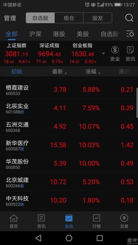 东方财富网股票行情-东方财富网股票行情首页