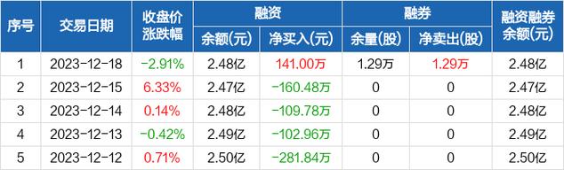 香溢融通股票-香溢融通股票股吧
