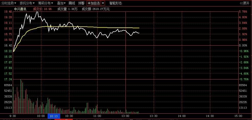 中兴通信股票-中兴通信股票股吧