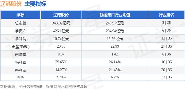 601880股票-601880股票行情