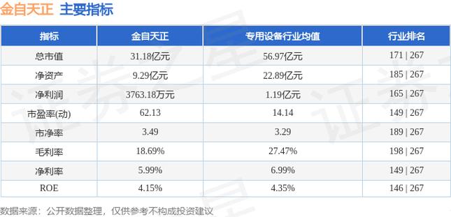 金自天正股票-金自天正股票股吧