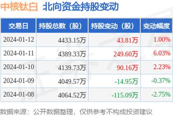 中核科技股票-中核钛白股票