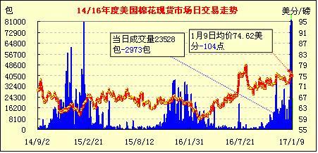 棉花期货最新实时行情-美国棉花期货最新实时行情
