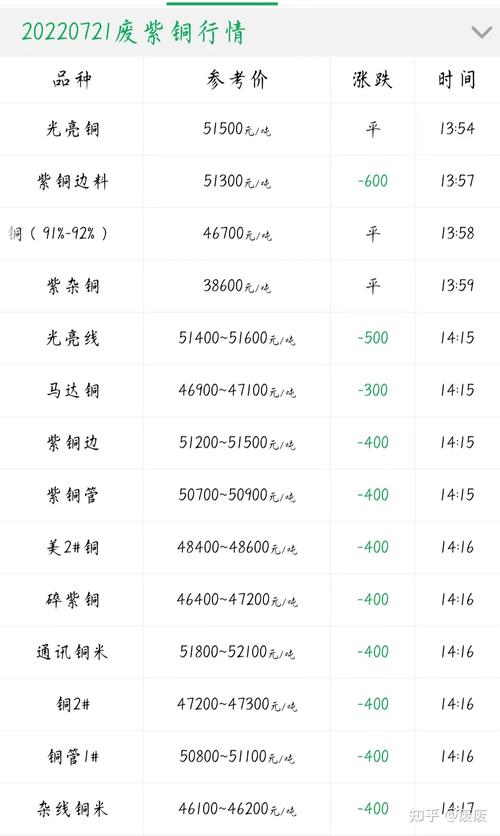 上海期货铜价-上海期货铜价格今日价格