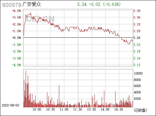 600979股票-600979股票行情