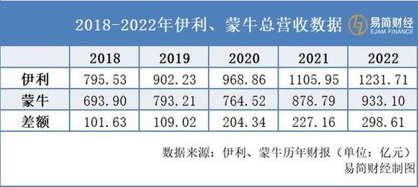 伊利股份 年报-伊利股份年报2023