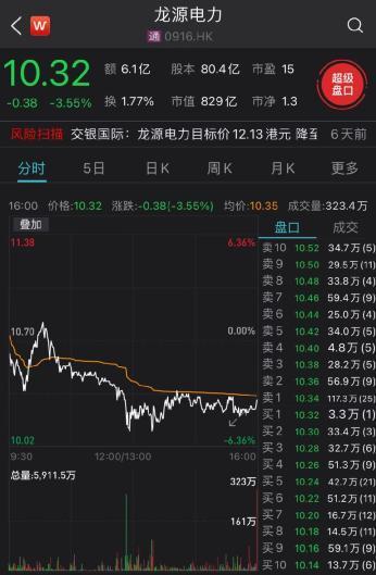 st平能-sT平能被龙源电力合并吸收后中小股民怎样