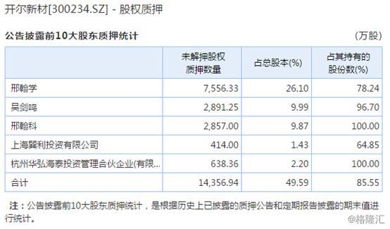 开尔新材股票-开尔新材股票股吧