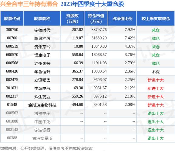 合丰成长-合丰成长基金