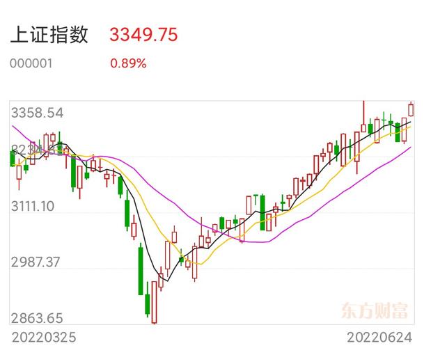 股市行情东方财富网-全球股市行情东方财富网