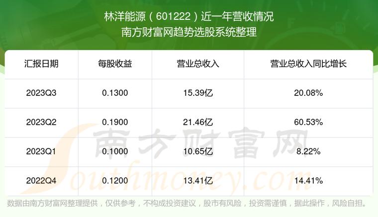 601222股票-601222股票行情
