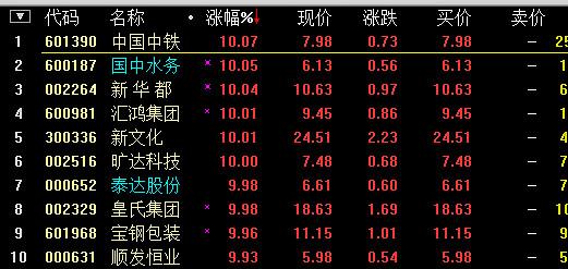 中铁 股票-中铁股票601390今天收盘